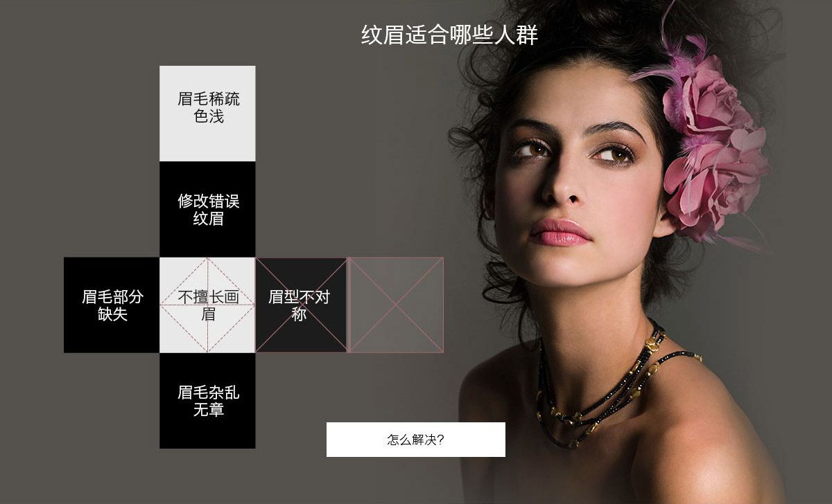 深圳阳光医院眉部