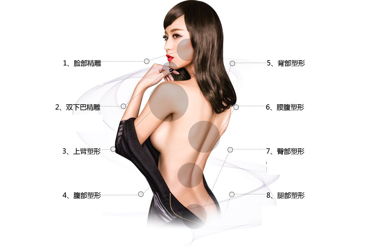 身体塑形改善部位