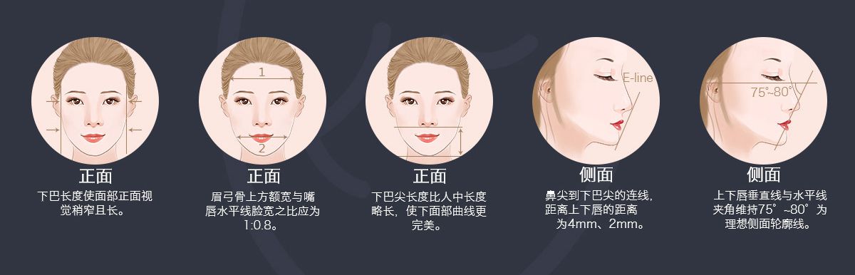 脸型与下巴相关性