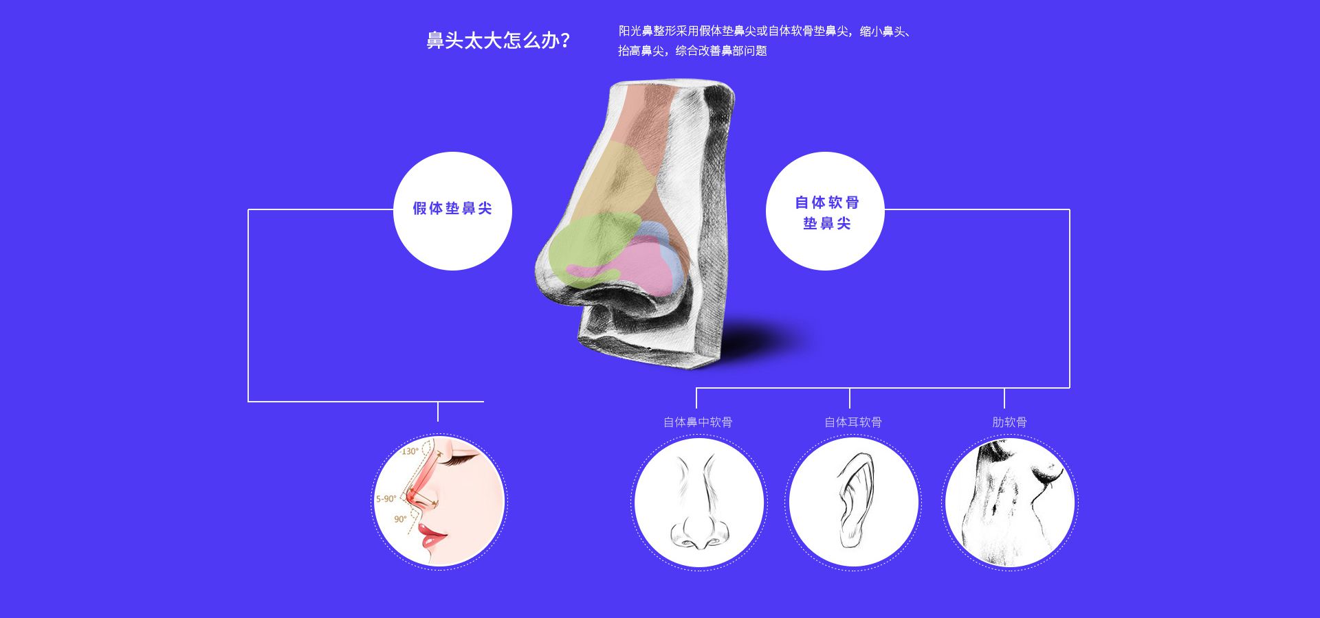 鼻部整形怎么做